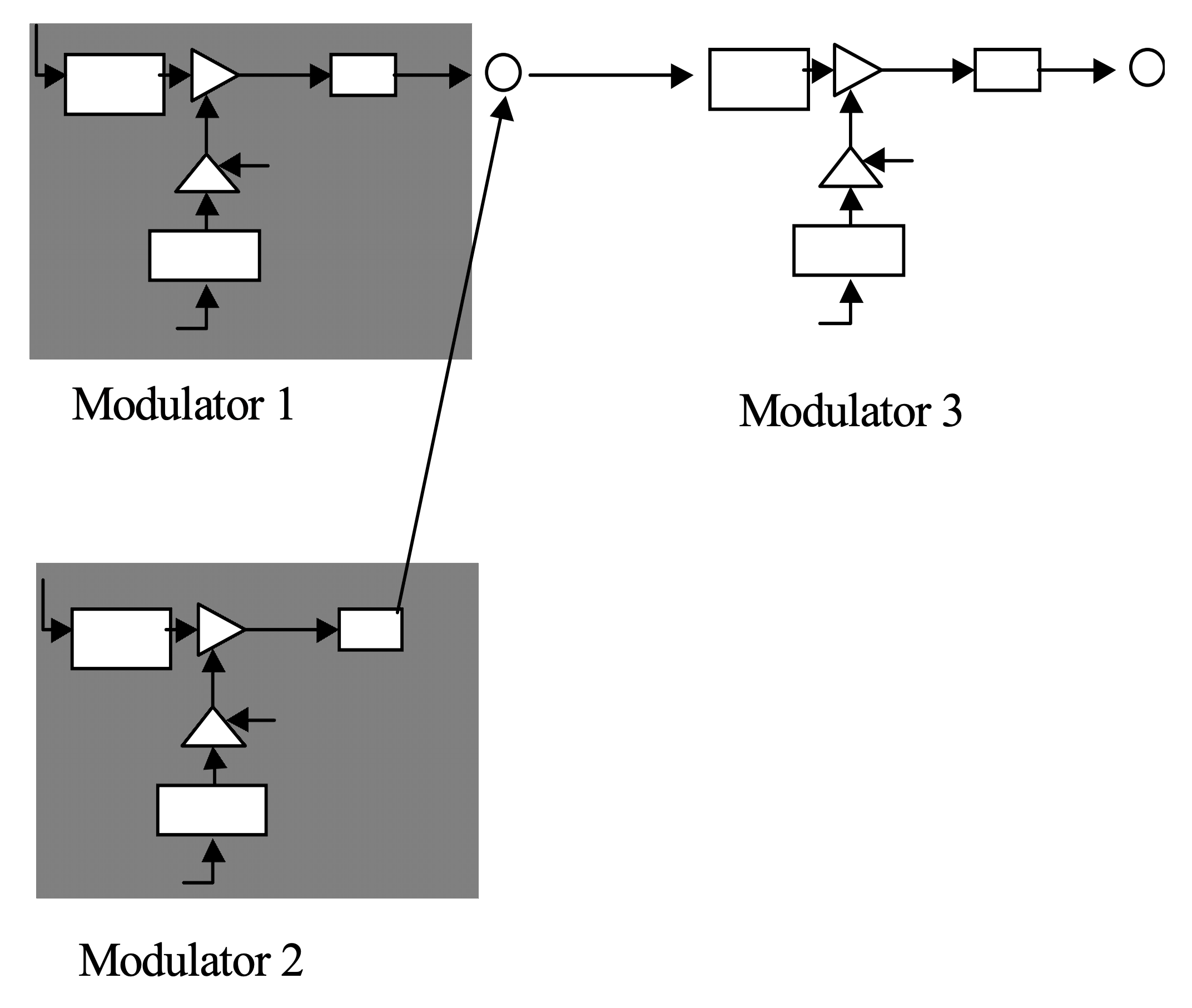 MIDI generator node